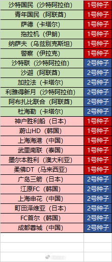 朱艺：新赛季亚冠精英赛继续沿用上赛季瑞士轮赛制，中国三支球队参赛